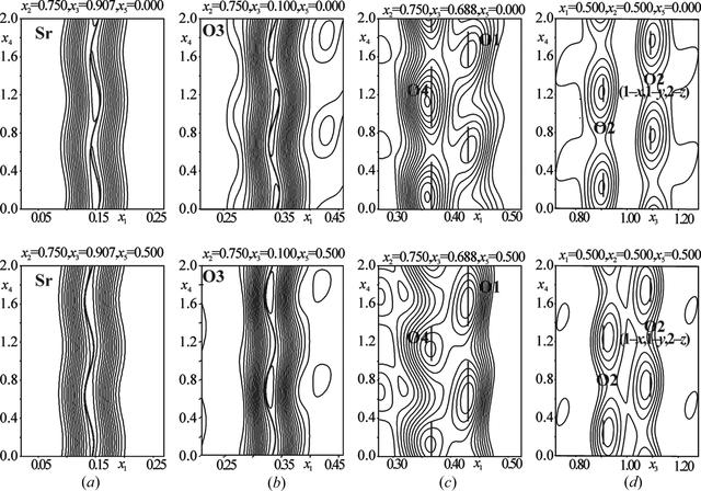 [Figure 2]