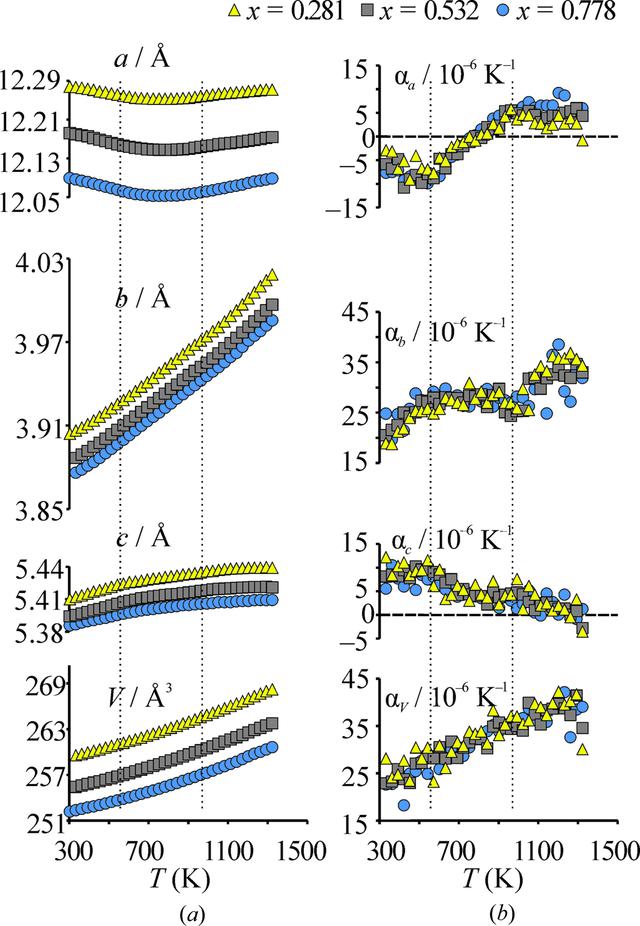 [Figure 6]