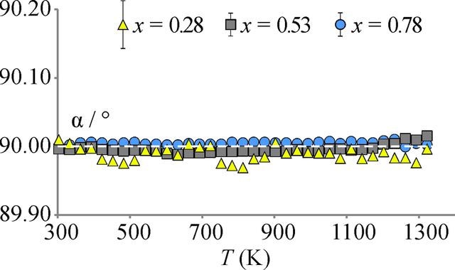 [Figure 7]
