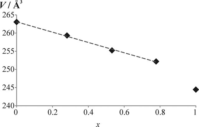 [Figure 8]