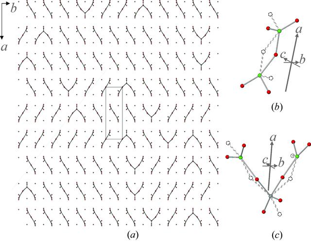 [Figure 9]