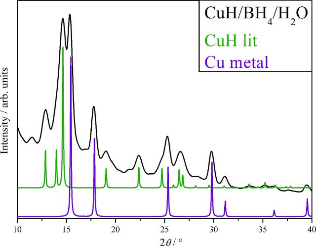 [Figure 1]