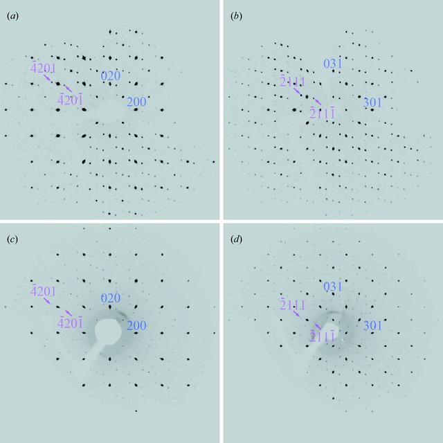 [Figure 1]