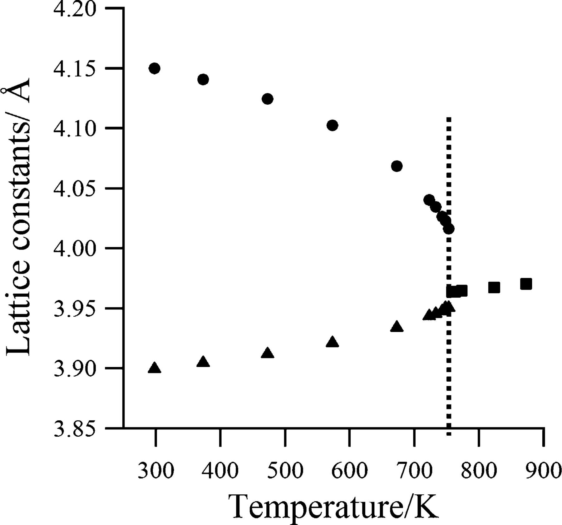 IUCr High temperature Single crystal X ray Diffraction Study Of iucr-high-temperature-single-crystal-x-ray-diffraction-study-of