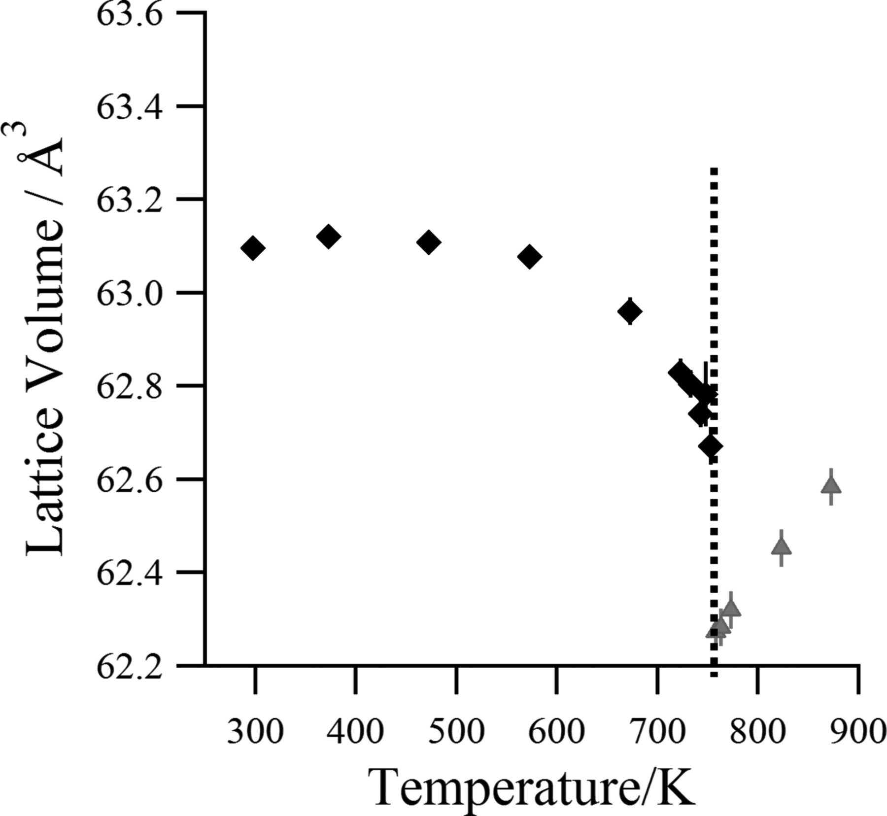 (IUCr) High-temperature Single-crystal X-ray Diffraction Study Of ...