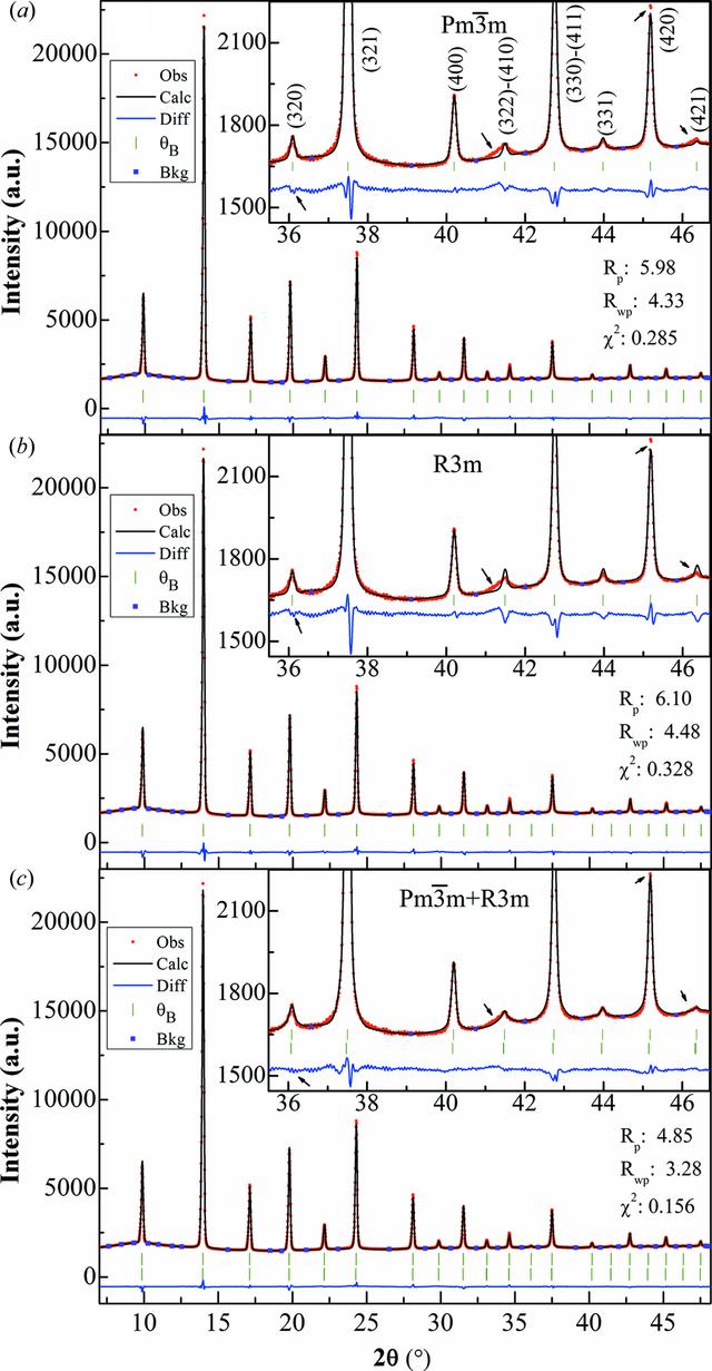 [Figure 2]