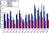 [Figure 5]