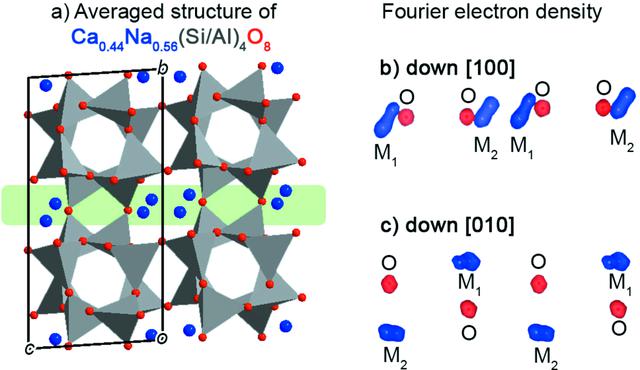 [Figure 1]