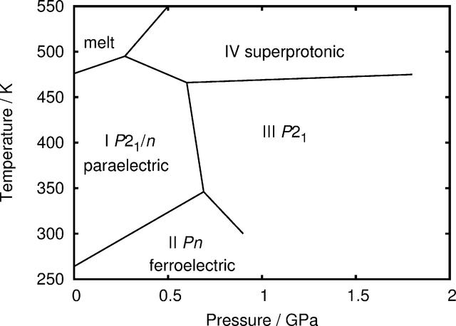 [Figure 1]