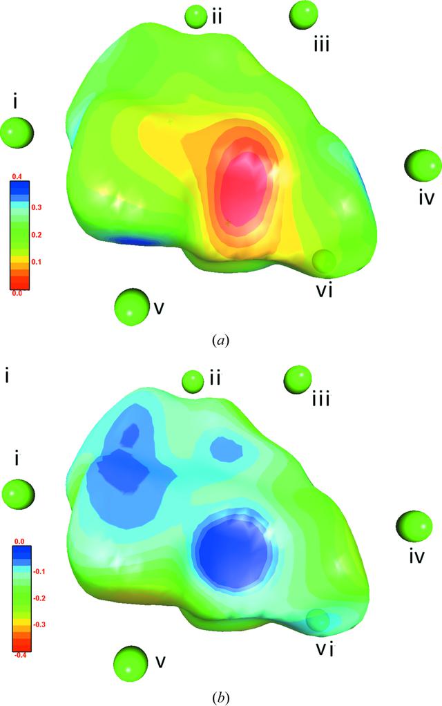 [Figure 10]