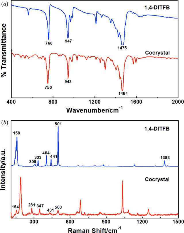 [Figure 7]