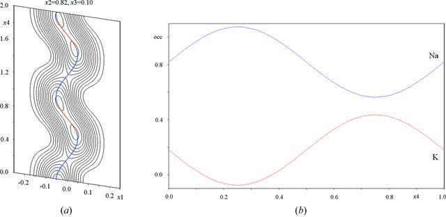 [Figure 5]