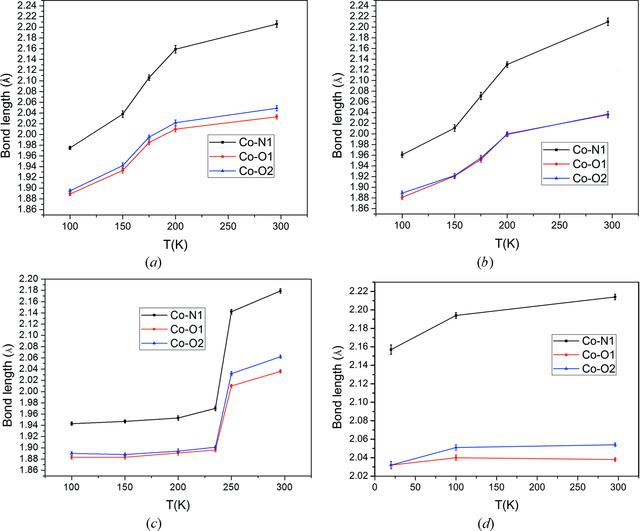 [Figure 1]