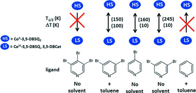 [Figure 3]