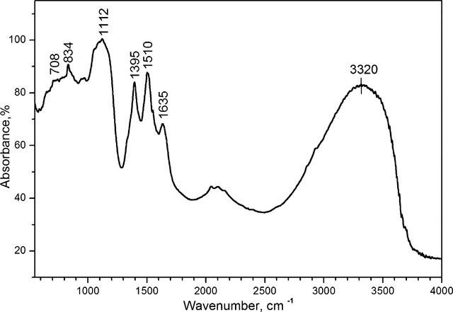 [Figure 8]