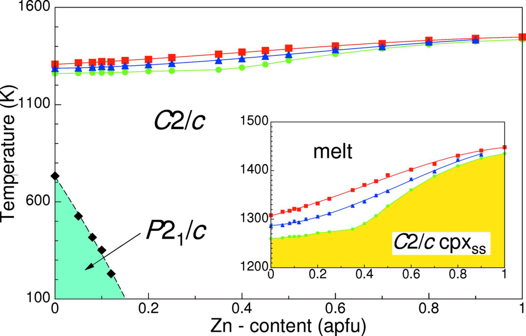 (IUCr) Structural And Raman Spectroscopic Characterization Of Pyroxene ...