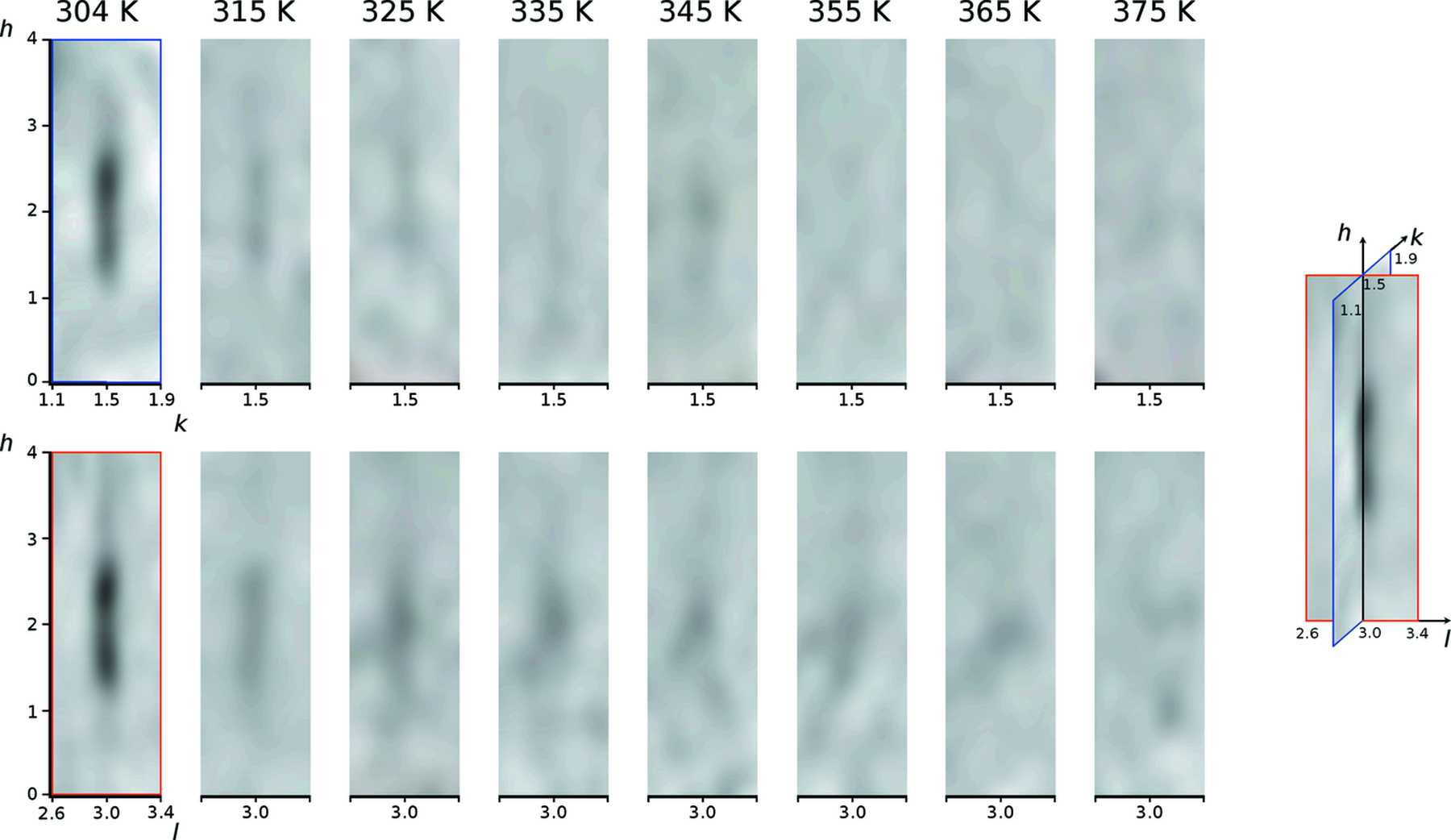 (IUCr) Temperature-induced reversible structural phase transition and X ...