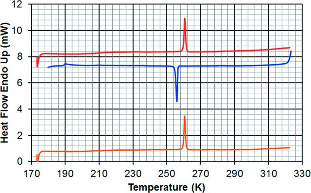 [Figure 2]