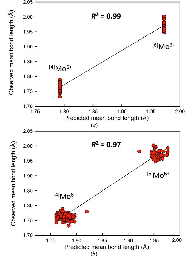 [Figure 9]