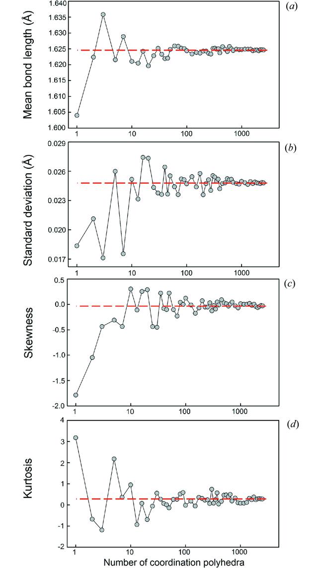 [Figure 1]