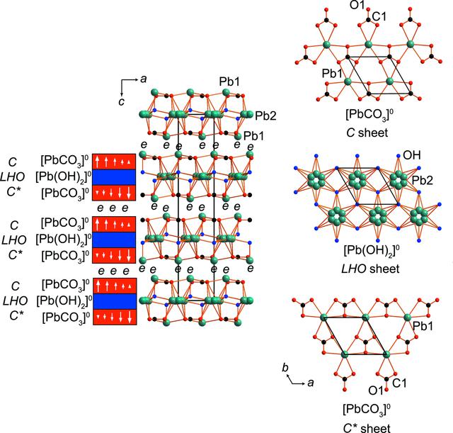 (IUCr) Hydro­cerussite-related minerals and materials: structural ...