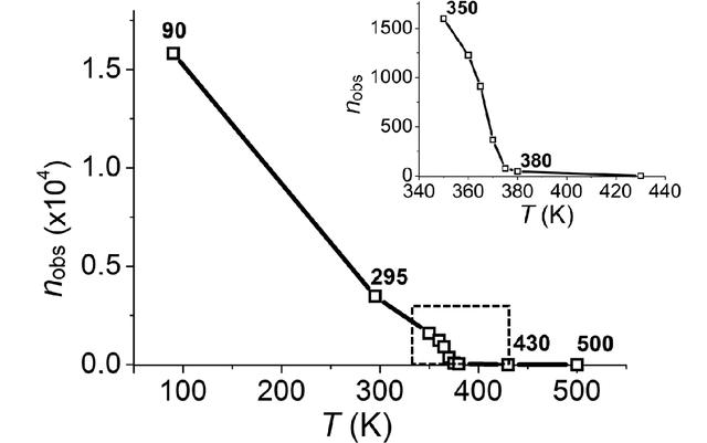(IUCr) Crystal structure, phase transition and structural deformations ...