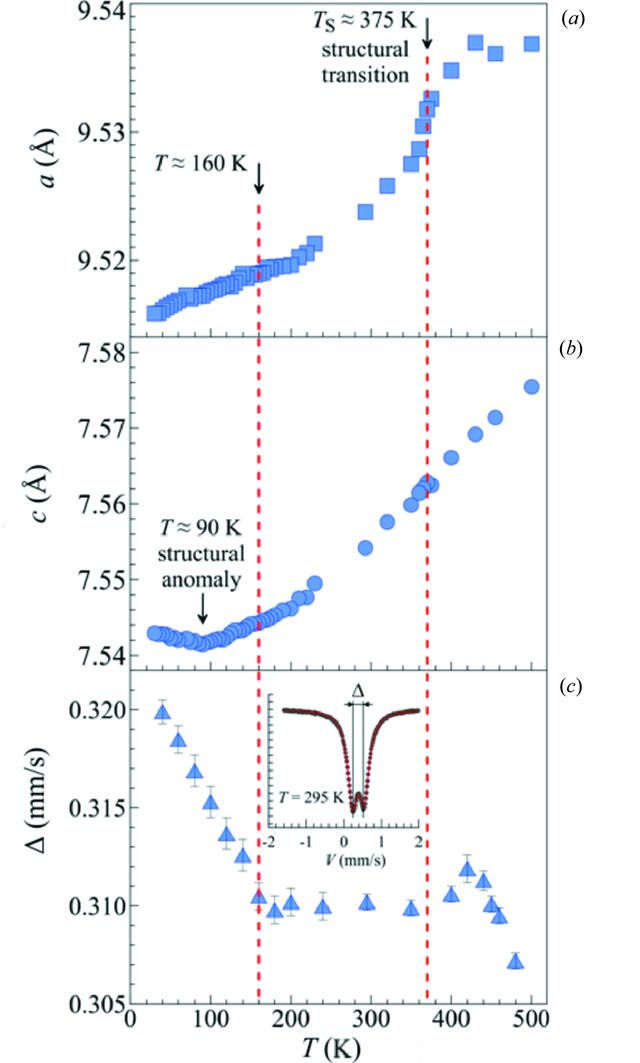 (IUCr) Crystal structure, phase transition and structural deformations ...