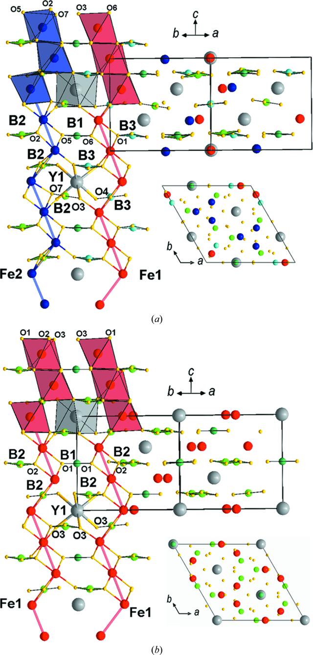 (IUCr) Crystal structure, phase transition and structural deformations ...