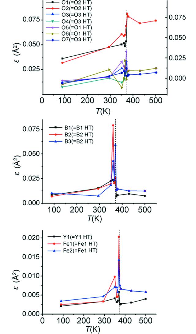 [Figure 9]