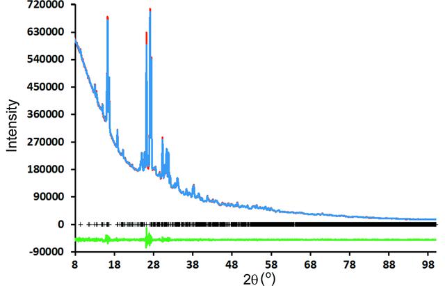 [Figure 2]