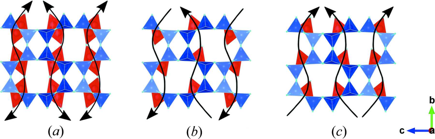 Sequential Vsh Pattern (IUCr) Dehydration of microporous vanadosilicates: the case of VSH-13Na