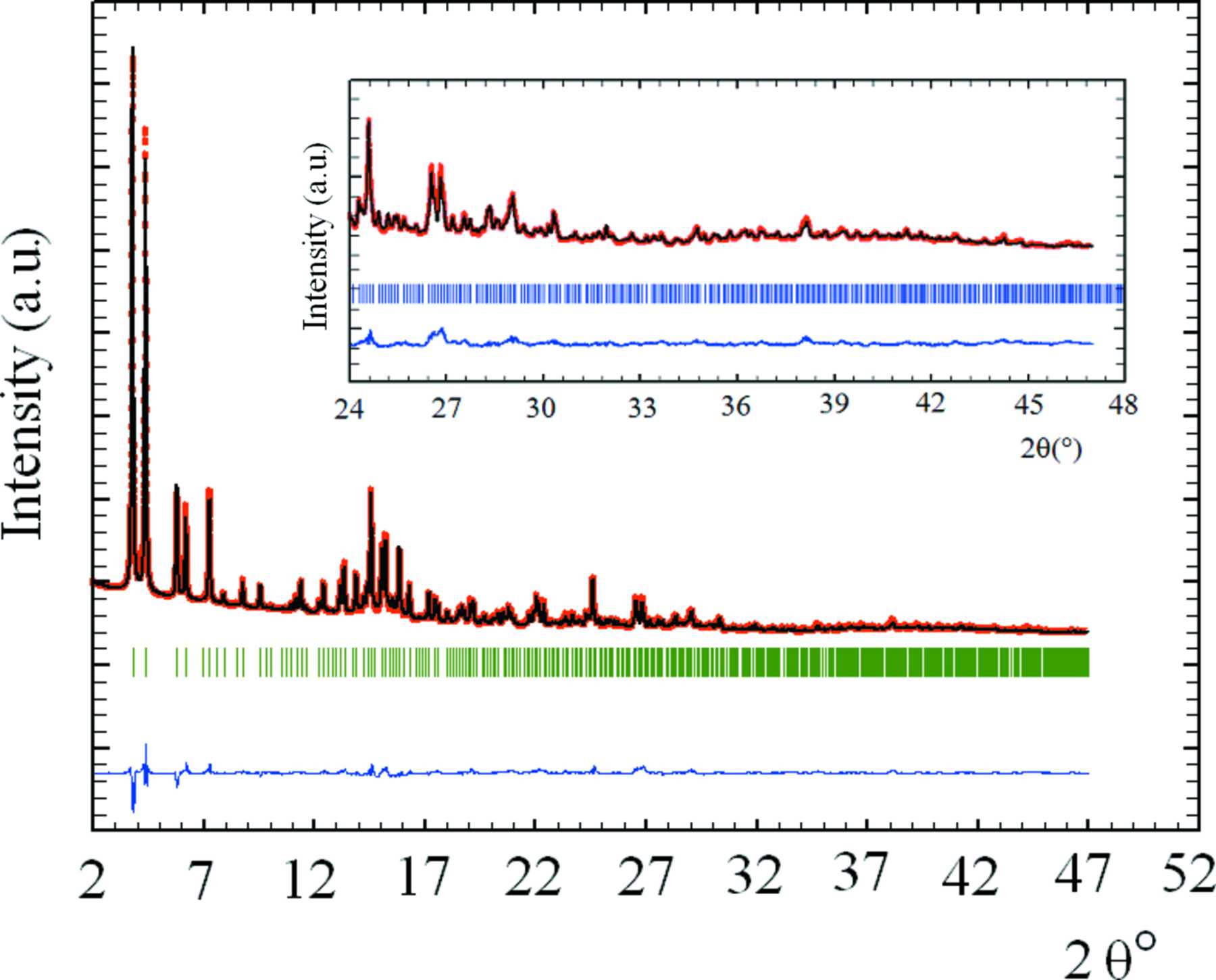 (IUCr) Ab Initio Structure Determination Of [Eu 5 (C 2 H 4 O 2 ) 6