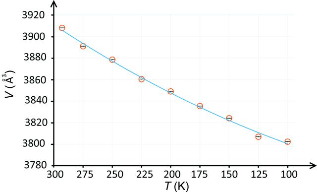 [Figure 3]