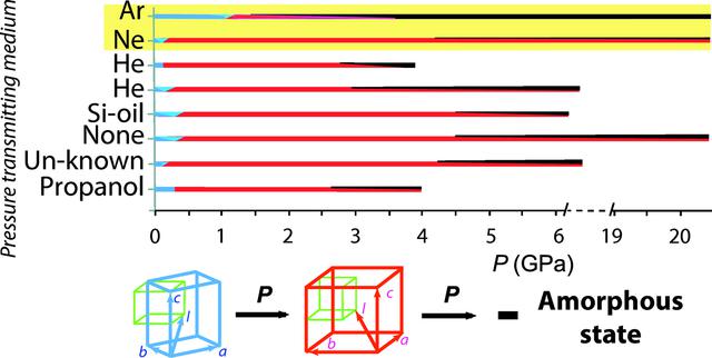 [Figure 1]