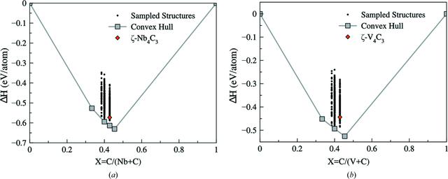 (IUCr) The crystal structure and phase stability of the zeta phase in ...