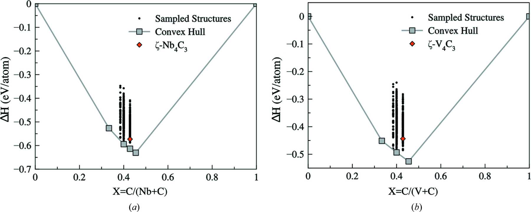 (IUCr) The crystal structure and phase stability of the zeta phase in ...