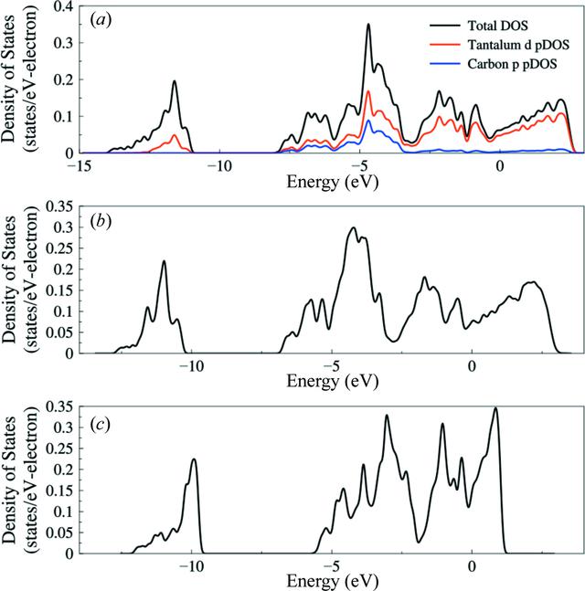 (IUCr) The crystal structure and phase stability of the zeta phase in ...