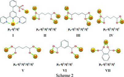 Iucr Lanthanide Coordination Polymers Based On Designed Bifunctional 2 2 2 6 2 Terpyridin 4 Yl Benzenesulfonate Ligand Syntheses Structural Diversity And Highly Tunable Emission