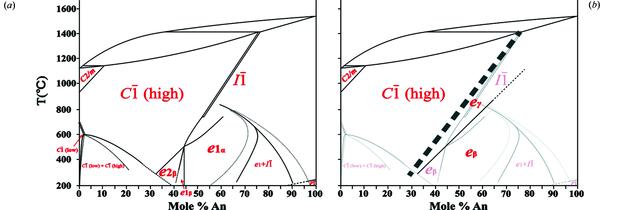 [Figure 10]