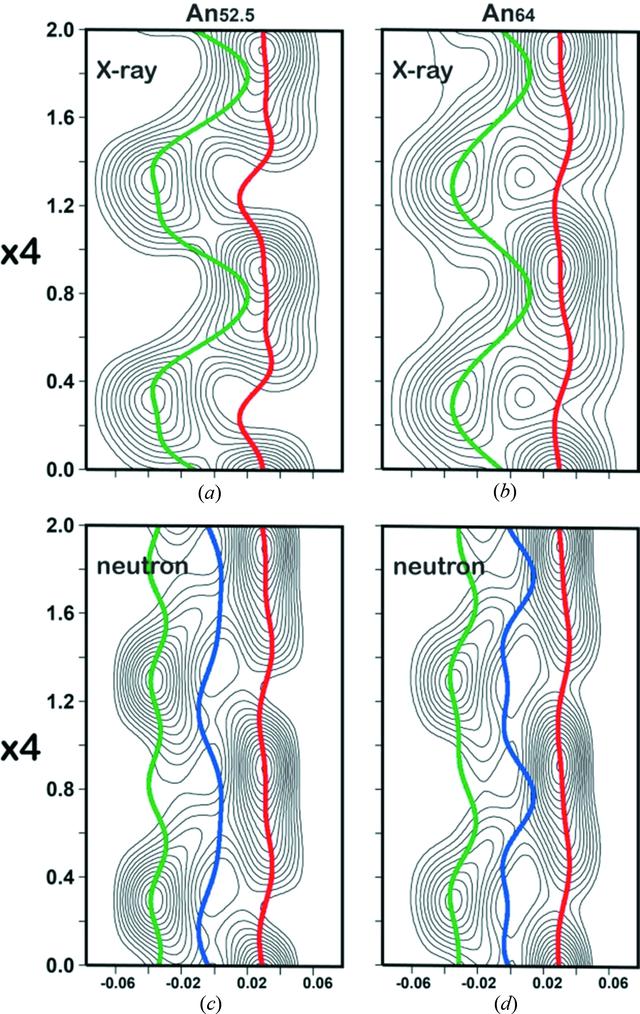 [Figure 3]