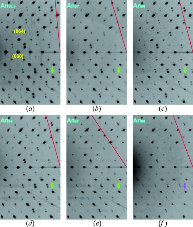 [Figure 7]