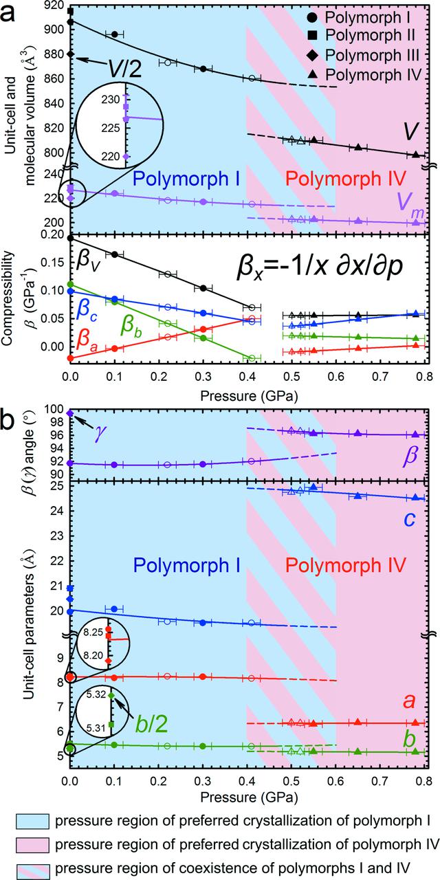 [Figure 1]