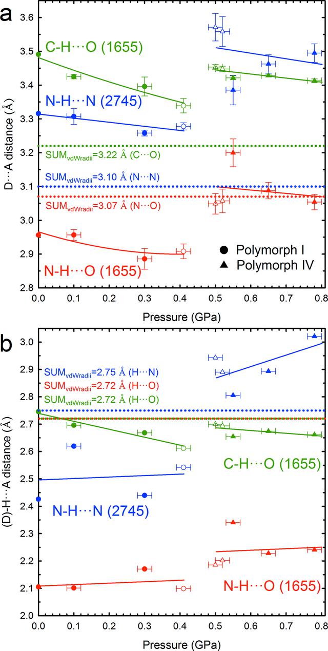 [Figure 3]