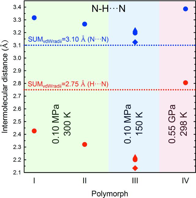 [Figure 4]