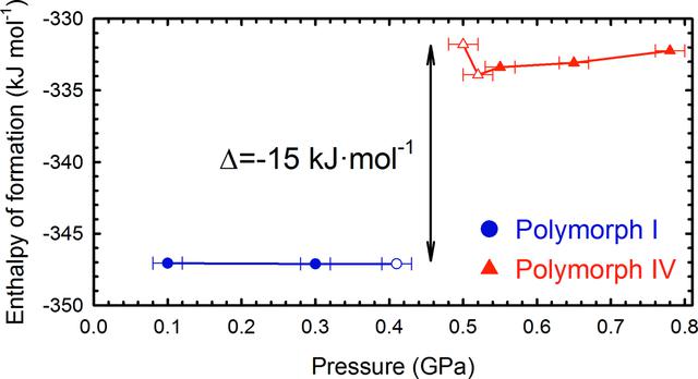 [Figure 7]