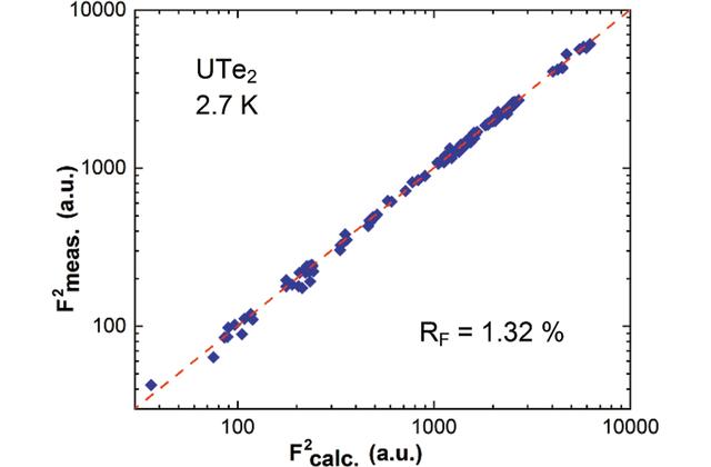 [Figure 1]