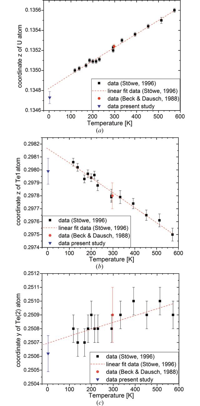 [Figure 3]