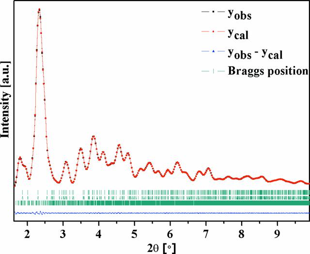 Ycal 1 6 Esv