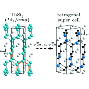 IUCr) Structure variations within RSi2 and R2TSi3 silicides. Part 