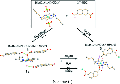 Iucr Solvent Triggered Single Crystal To Single Crystal Transformation From A Monomeric To Polymeric Copper Ii Complex Based On An Aza Macrocyclic Ligand
